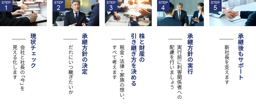 事業承継士の仕事