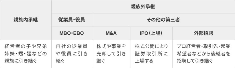 会社を売るぐらいなら、従業員にバトンを渡したい